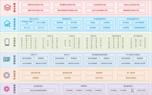 微鉑VEB A5系列產(chǎn)品閃耀上海網(wǎng)絡(luò)安全博覽會(huì)，引領(lǐng)智能安全新紀(jì)元