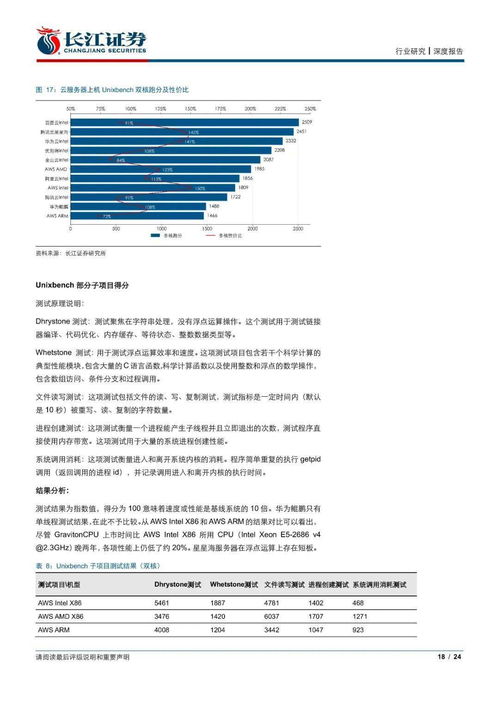 信息技術(shù)行業(yè)云服務(wù)器性能評(píng)測(cè) 騰訊星星海與華為鯤鵬逐步追趕