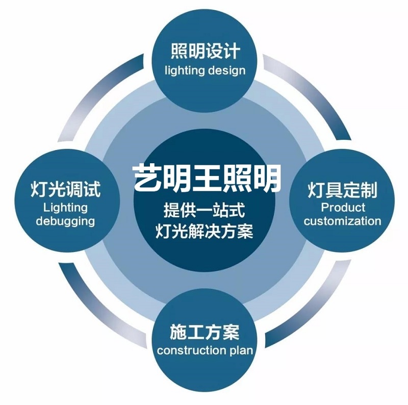 商業照明燈具種類與選購