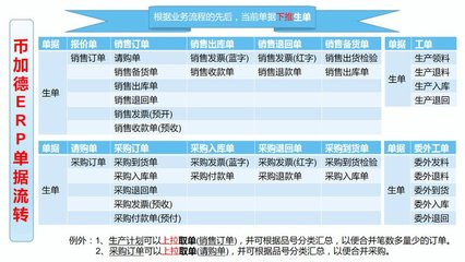 工廠云ERP系統 賦能中小企業生產管理的定制開發解決方案